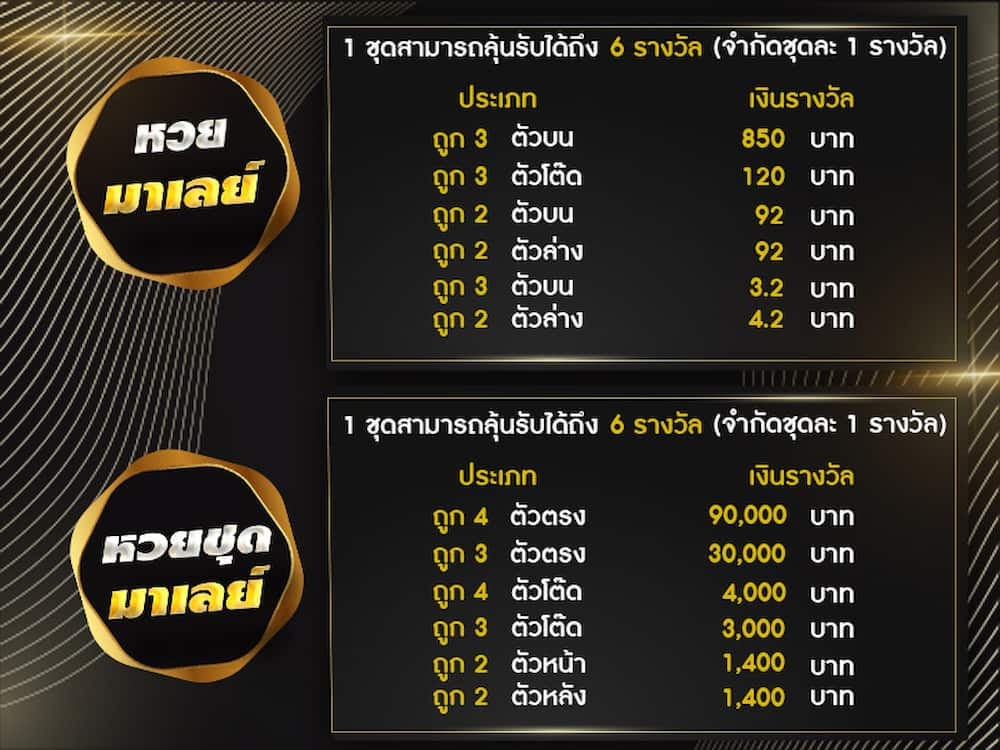 อัตราการจ่ายหวยมาเลย์ออนไลน์