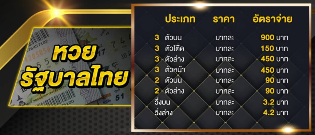 อัตราการจ่าย หวยรัฐบาลไทย