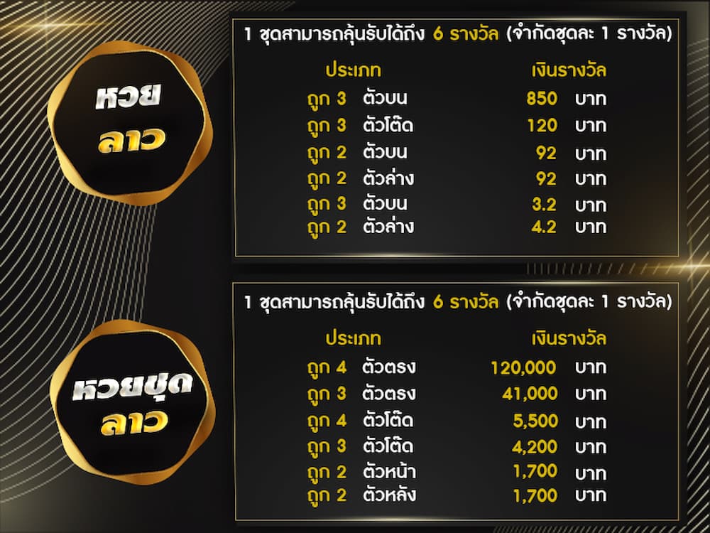 อัตราการจ่ายหวยลาวทั้ง2แบบ มีดังนี้