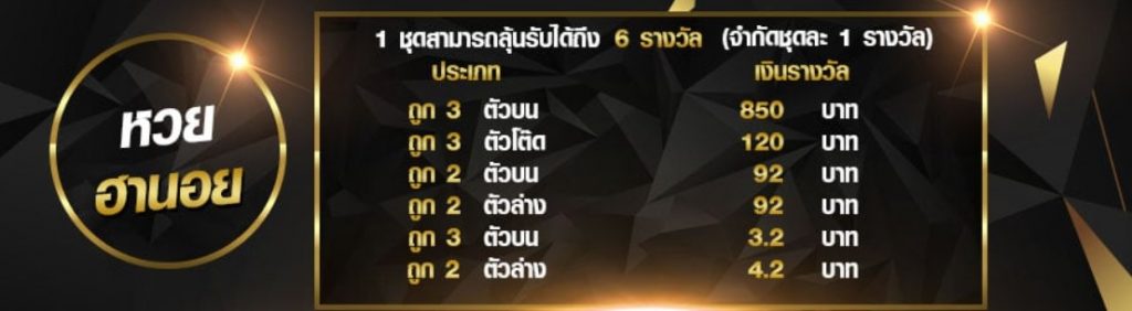 อัตราการจ่ายหวยฮานอย